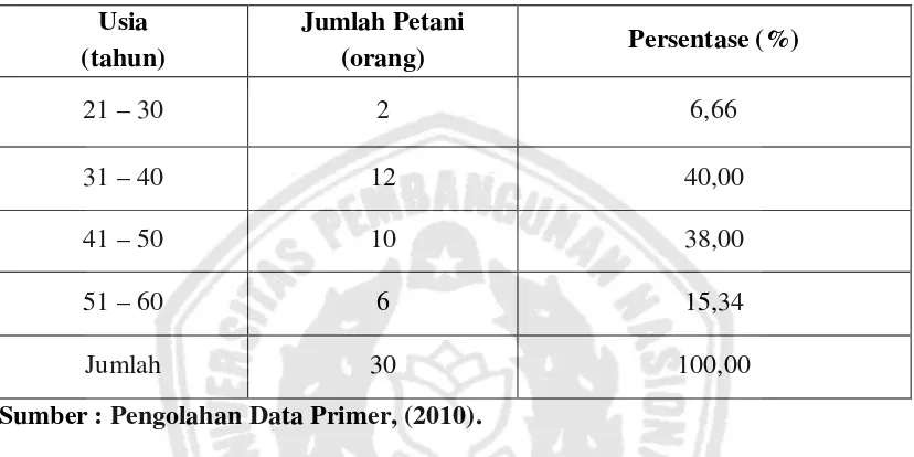 Tabel 5.  Usia Responden Petani Tanaman Tebu Wilayah Kecamatan Prambon           Tahun 2010