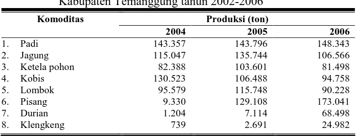 Tabel 8. Perkembangan Sub Sektor Tanaman Bahan Makanan Kabupaten Temanggung tahun 2002-2006 