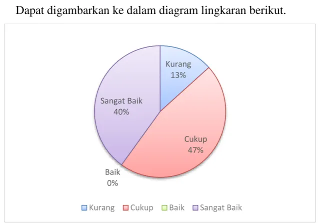 Tabel 7. Data Hasil Job 1 IPL Kelas XII TIPTL 4 