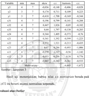 Tabel 4.7. Hasil Pengujian Normalitas 