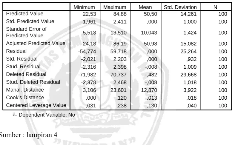 Tabel 4.8. Hasil Pengujian Outlier Multivariate 