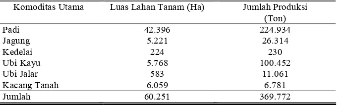 Tabel 7. Luas Lahan Kehutan di Kabupaten Karanganyar 