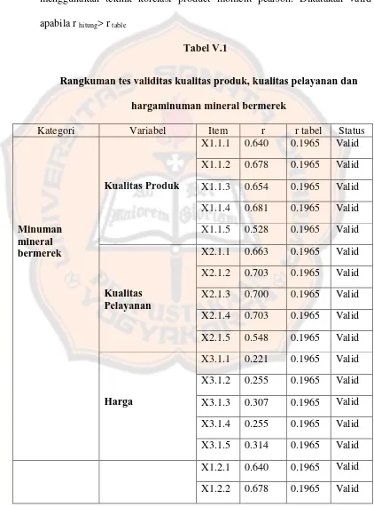 Tabel V.1 Rangkuman tes validitas kualitas produk, kualitas pelayanan dan 