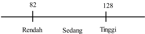 Tabel 3.6 