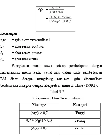 Tabel 3.7 Kategorisasi Gain Ternormalisasi 