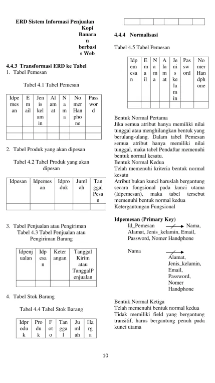 Tabel 4.1 Tabel Pemesan 