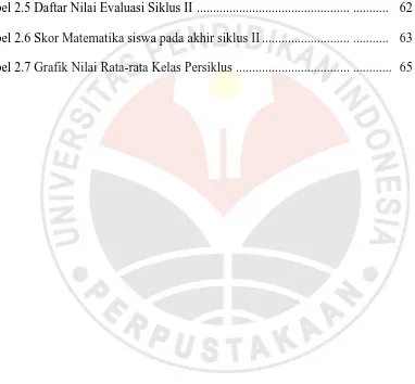 Tabel 2.5 Daftar Nilai Evaluasi Siklus II  ..............................................