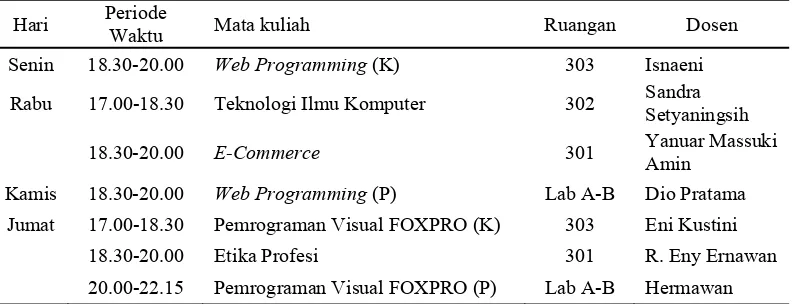 Tabel 15 Jadwal kegiatan belajar mengajar untuk program regular Akademi Manajemen Informatika dan Komunikasi BSI Bogor