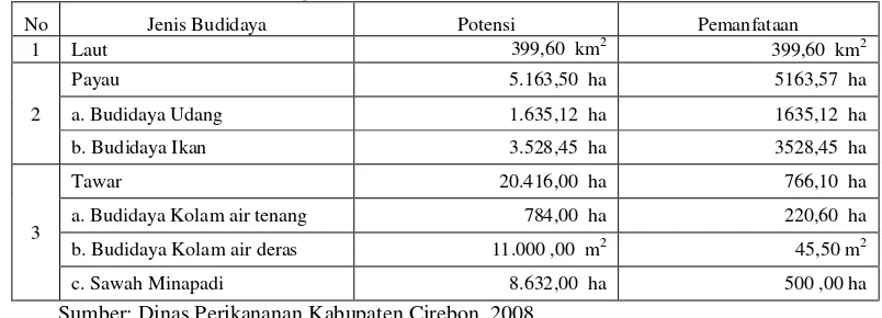 Tabel 3 Produksi dan nilai produksi perikanan budidaya Kabupaten Cirebon 