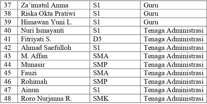 Tabel 2. Data Keadaan Siswa SMA IT Ihsanul Fikri TA. 2013/2014. 