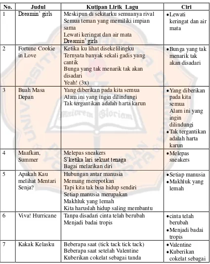 Tabel 5. Ciri Gaya Bahasa Metonimia 