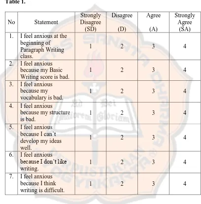 Table 1. No Statement Strongly Disagree 