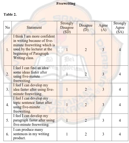 Table 2. No Statement Strongly Disagree 