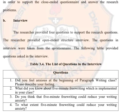 Table 3.4. The List of Questions in the Interview 