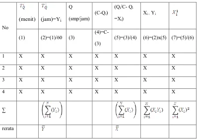 Tabel 2.2 Prosedur perhitungan dengan pendekatan linear 