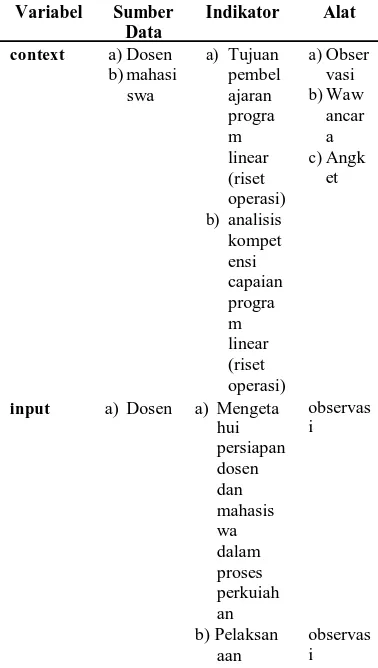 Gambar 1. Proses evaluasi menggunakan model CIPP 