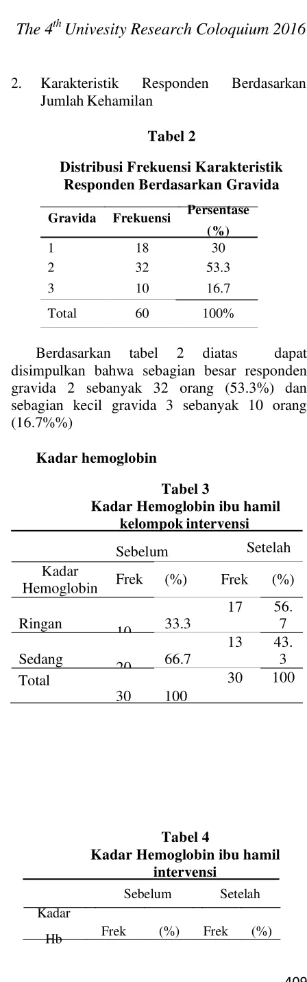 Tabel 2 