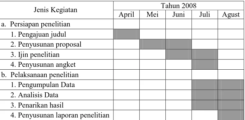 Tabel 2. Jadwal Kegiatan Penelitian 