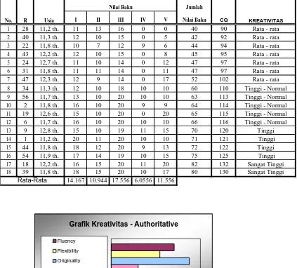 Grafik Kreativitas - Authoritative