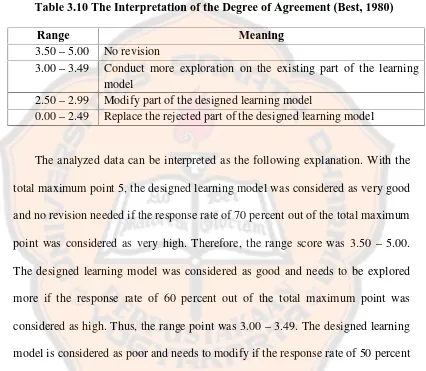 Table 3.10 The Interpretation of the Degree of Agreement (Best, 1980)