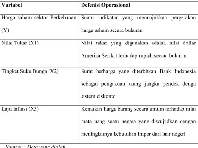 Tabel 3.1. Defenisi Operasional Variabel 
