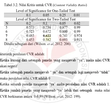 Tabel 3.2. Nilai Kritis untuk CVR (Content Validity Ratio) 