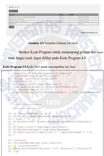 Gambar 4.5 Tampilan halaman list chart 