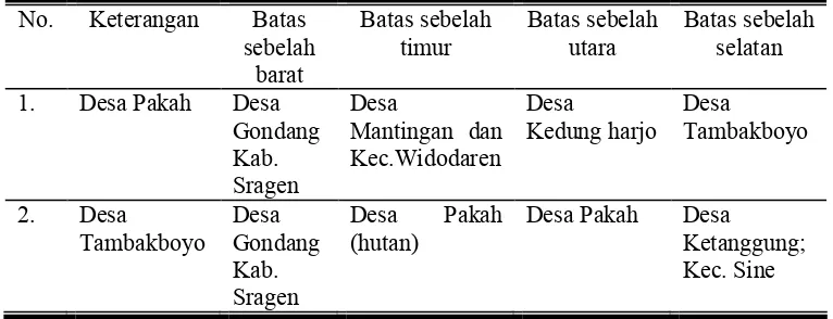 Tabel 8. Batas-Batas Wilayah Desa Pakah dan Desa Tambakboyo. 
