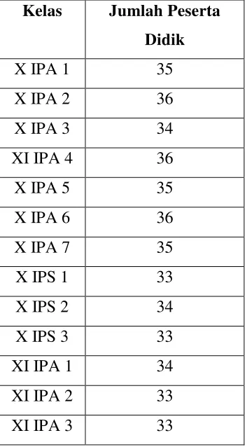 Tabel 2. Data Peserta Didik Tahun Ajaran 2016/2017 