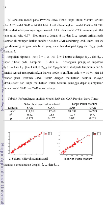 Tabel 3  Perbandingan analisis Model SAR dan CAR Provinsi Jawa Timur 
