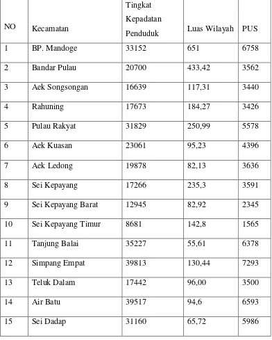 Tabel 4.1 Tingkat Kepadatan Penduduk Kabupaten Asahan 2012 