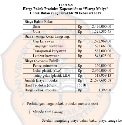 Tabel 5.8 Harga Pokok Produksi Koperasi Susu “Warga Mulya”