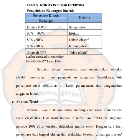 Tabel 5. Kriteria Penilaian Efektivitas 