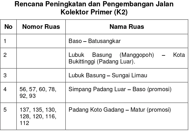 Tabel 3.4 Rencana Peningkatan Jalan Kolektor Primer (K3) 