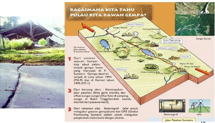 Gambar I.3 : Sesar Sumatera sebagai daerah rawan gempa 