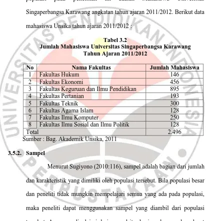 Tabel 3.2 Jumlah Mahasiswa Universitas Singaperbangsa Karawang 