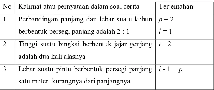 Tabel 1. Kesalahan Siswa dalam Aspek Bahasa 