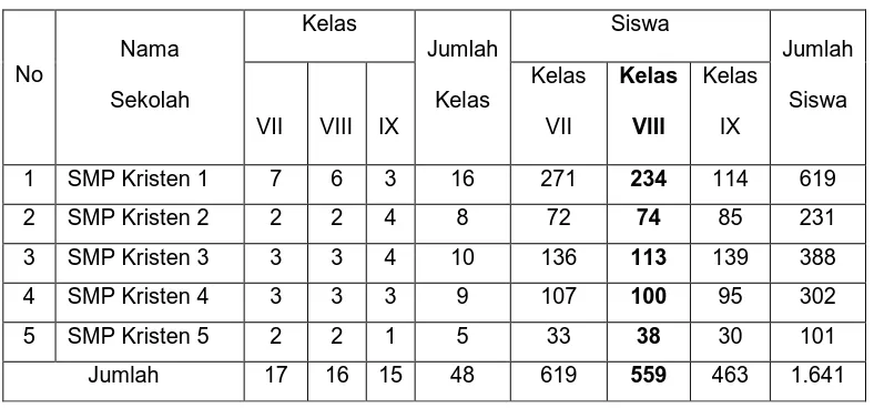 Tabel 1. Kondisi Jumlah Siswa SMP Kristen PPKS Surakarta 
