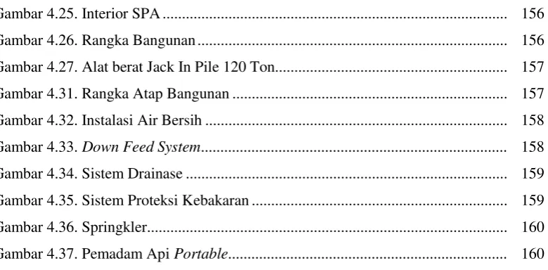 Gambar 4.25. Interior SPA ........................................................................................