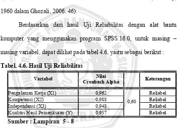 Tabel. 4.6. Hasil Uji Reliabilitas 