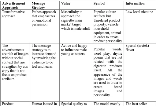Table 6 Content Analysis Taxonomy 