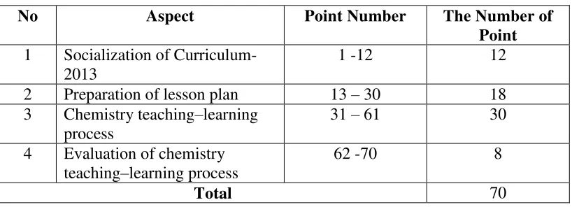 Table 2. Distribution of Semantic Differences Scale for Each Aspect of Curriculum-2013 Implementation 