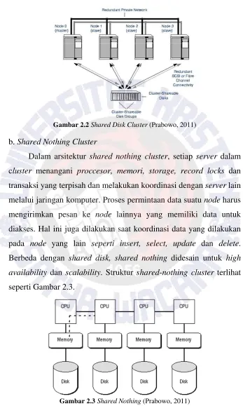 Gambar 2.3 Shared Nothing (Prabowo, 2011) 