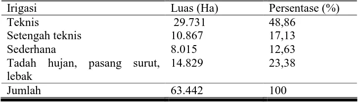 Tabel 9. Irigasi Lahan Sawah di Kabupaten Brebes Tahun 2006 