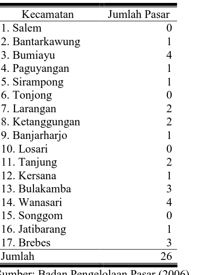 Tabel 11. Jumlah Pasar Tradisional di Kabupaten Brebes Tahun 2006 