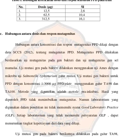 Tabel I. Hubungan keterkaitan dosis dan respon sensitisasi PPD pada kulit 
