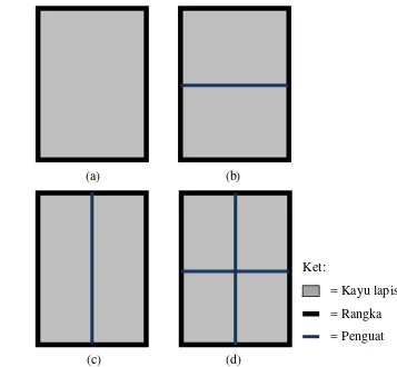 Gambar 3  Desain rangka contoh uji; (a) Kontrol tanpa bresing, (b) Bresing 