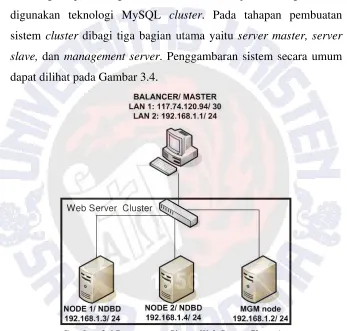 Gambar 3.4 Perancangan Sistem Web Server Clustering 