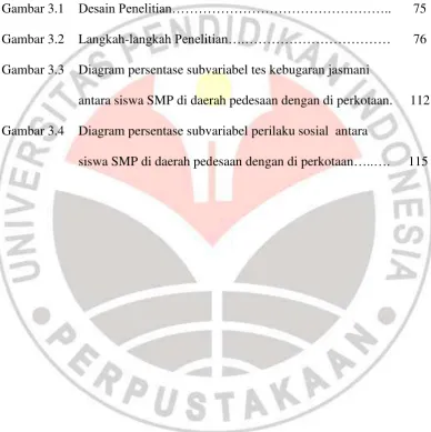 Gambar 3.1 Desain Penelitian………………………………………….. 75 