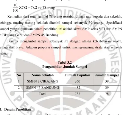 Tabel 3.2 Pengambilan Jumlah Sampel